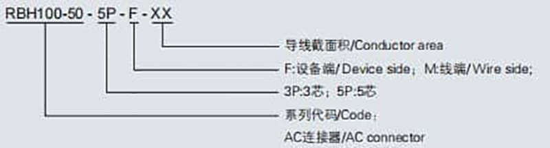 Photovoltaic AC Connector (1)