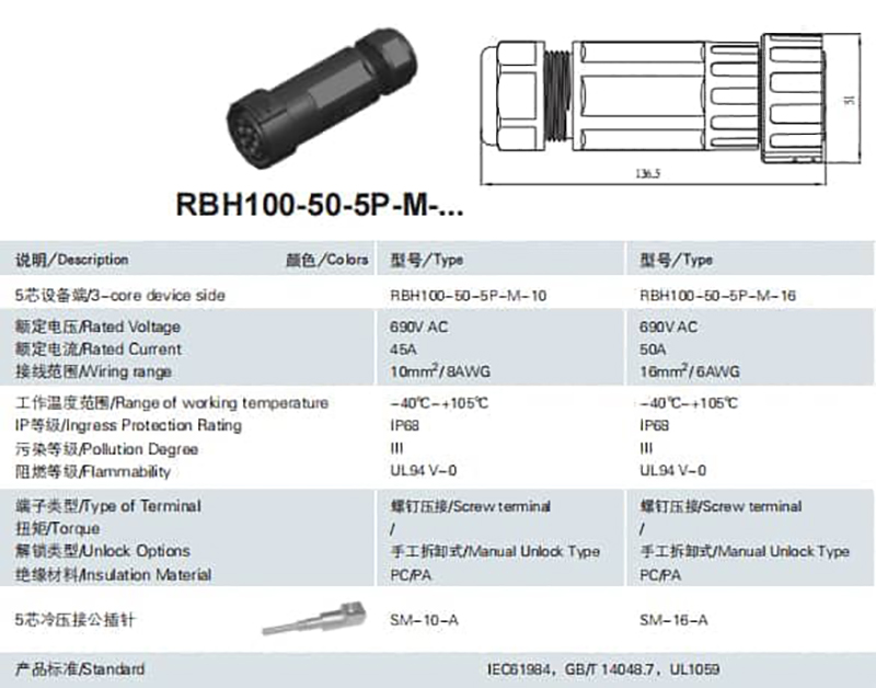 Photovoltaic AC Connector (5)