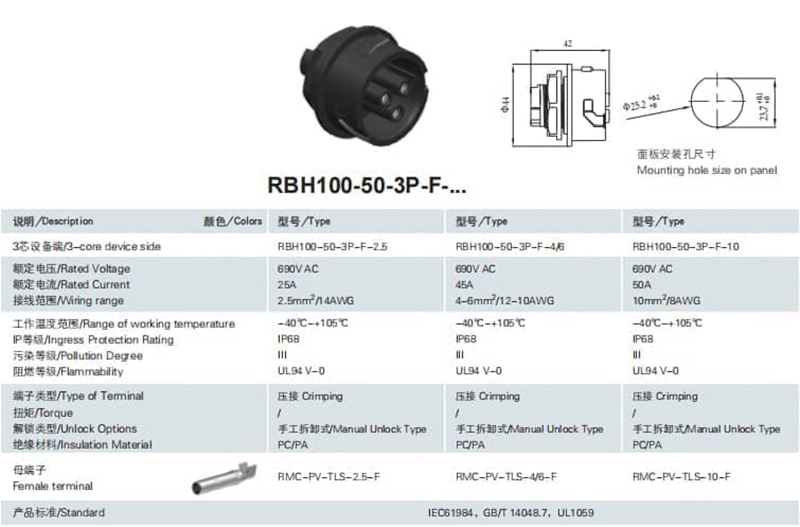 Photovoltaic AC Connector (2)