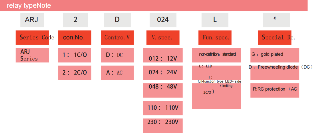 ARJ Series Slim High-Power Relay (2)