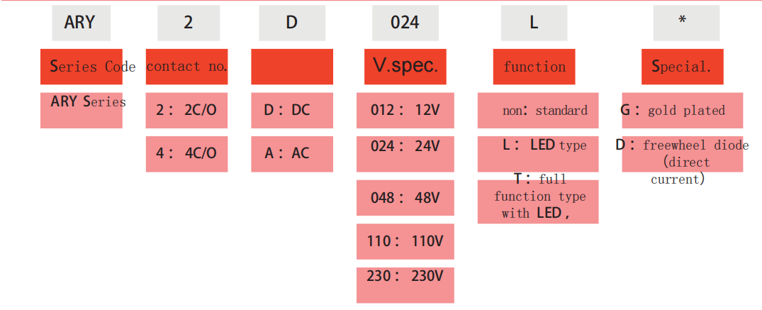 ARY Series Universal  Medium Power Relay (1)